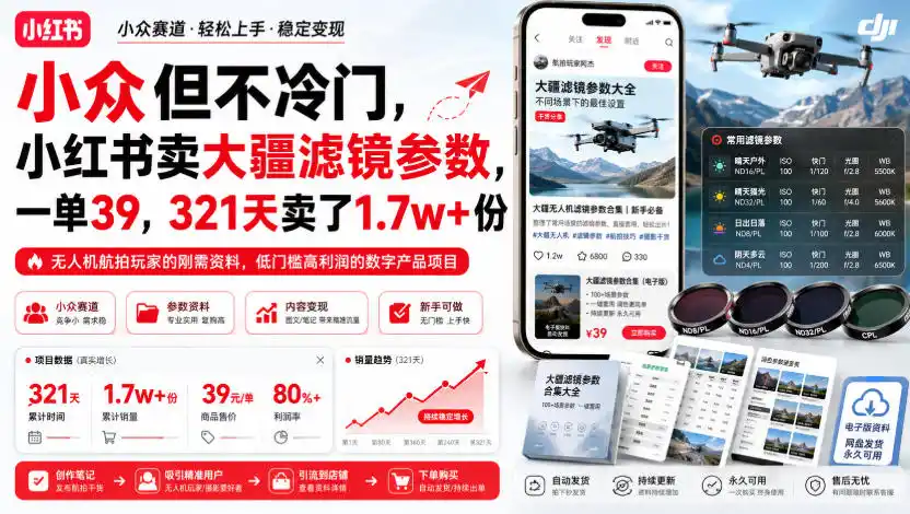 小众但不冷门,小红书卖大疆滤镜参数,一单39,321天卖了1.7w+份-北疆网创