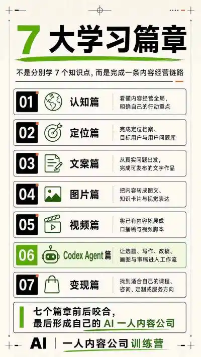 AI一人内容公司30天实战训练营，让Codex Agent自动参与内容创作持续做出更像你、更有竞争力的内容-北疆网创