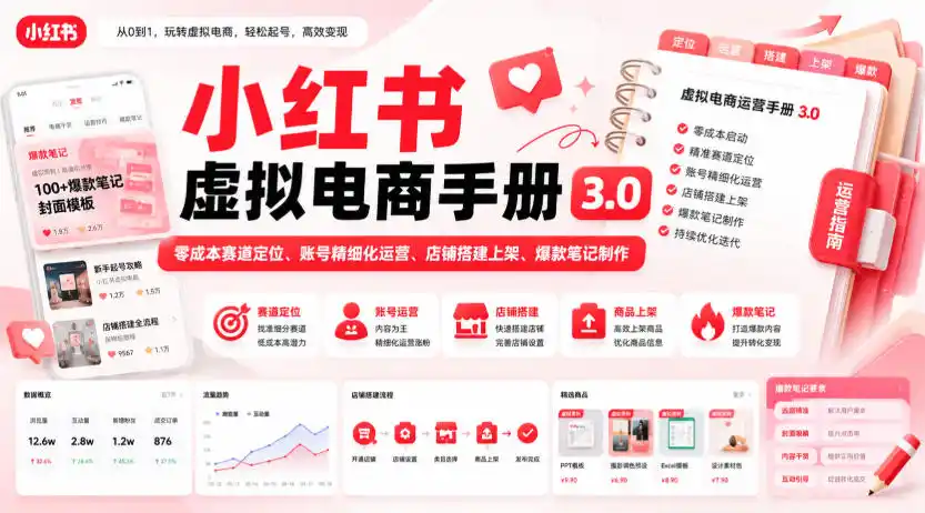 小红书虚拟电商手册3.0，零成本赛道定位、账号精细化运营、店铺搭建上架、爆款笔记制作-北疆网创