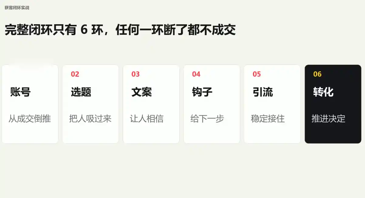 群响·小红书+AI变现实战营-北疆网创