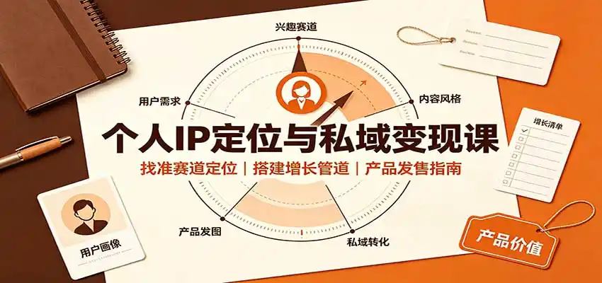 个人IP定位与私域变现课：找准赛道定位，搭建增长管道，产品发售指南-北疆网创