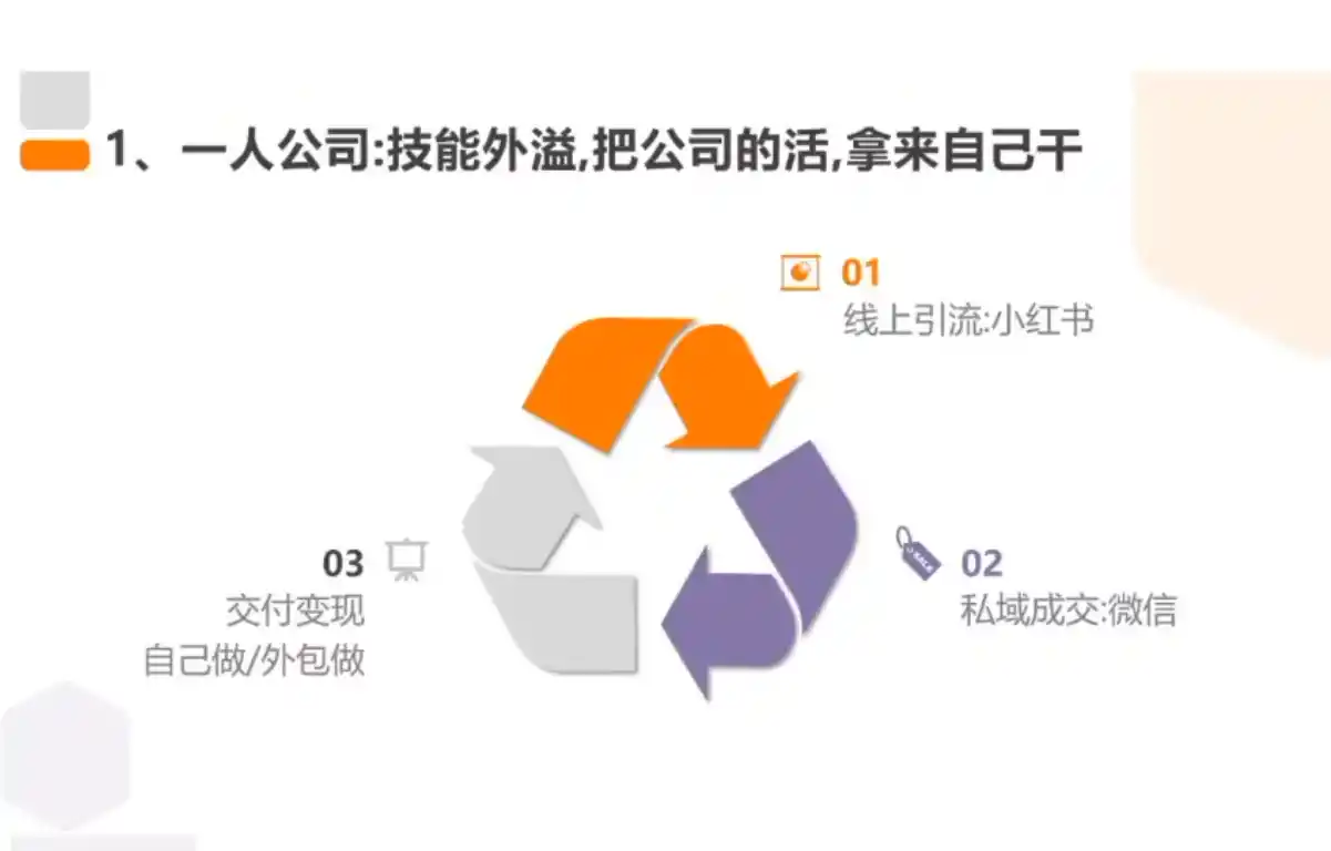 从0到1搭建能赚钱的小红书账号-北疆网创