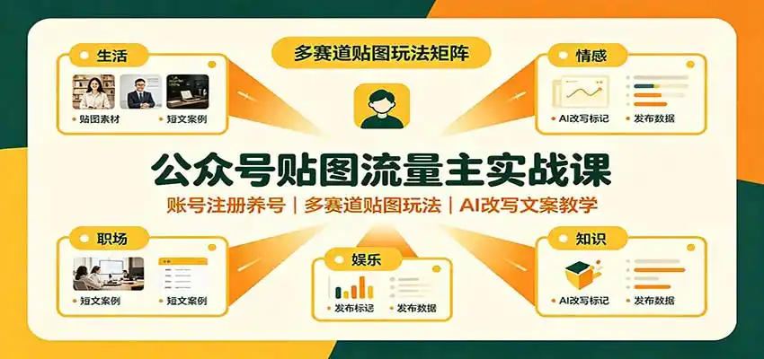 公众号贴图流量主实战课：账号注册养号，多赛道贴图玩法，AI改写文案教学-北疆网创