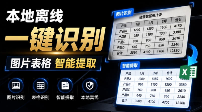 体积仅70MB，图片一键智能提取表格工具来了！完全免费且离线使用，FastOCR智能表格识别软件V1.0-北疆网创