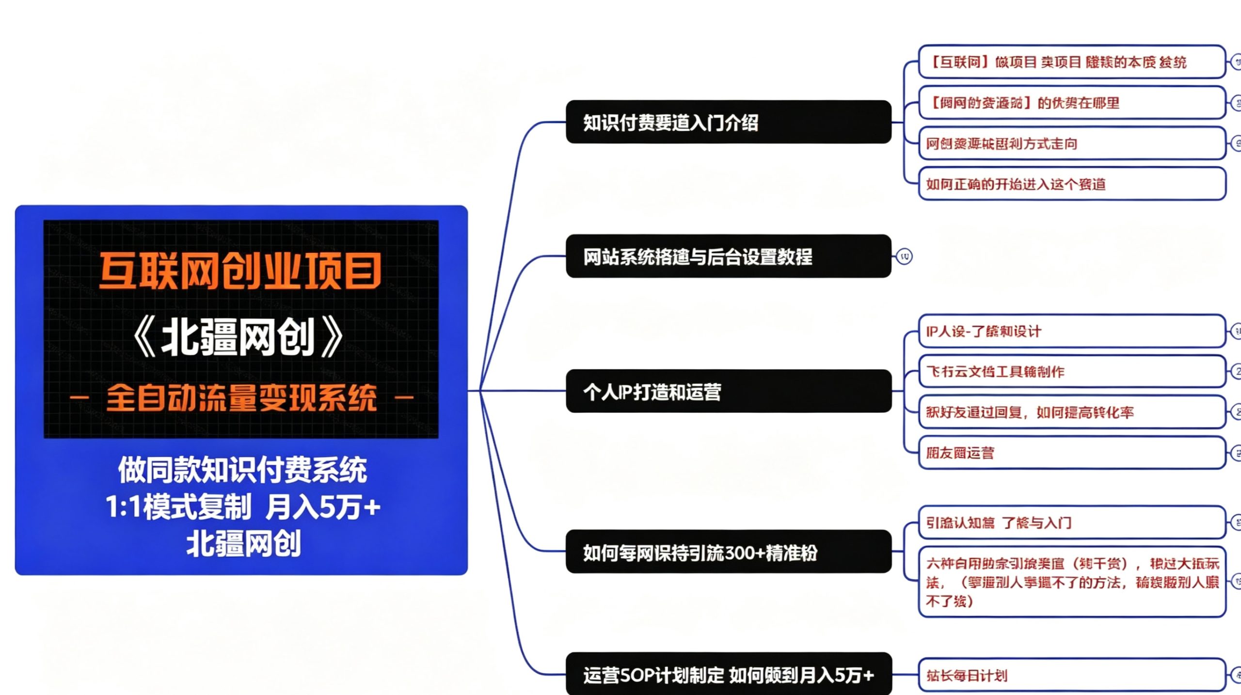 你还在到处找项目？还在当韭菜？我靠卖项目一个月收入5万+，曾经我也是个失败者。